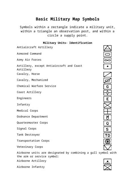 (DOCX) Basic Military Map Symbols - DOKUMEN.TIPS