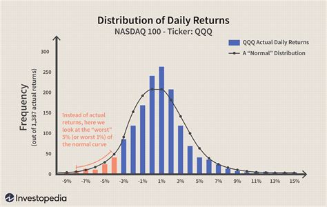 Value At Risk Var Definition