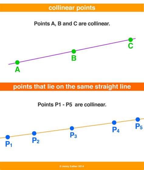 collinear points ~ A Maths Dictionary for Kids Quick Reference by Jenny ...