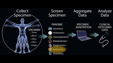 Moffitt Cancer Center Uses Machine Learning To Accelerate Cancer