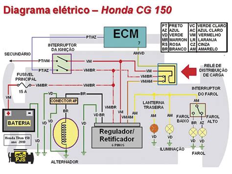 Oficina Brasil Motos E Serviços Conheça Em Detalhes O Relé De