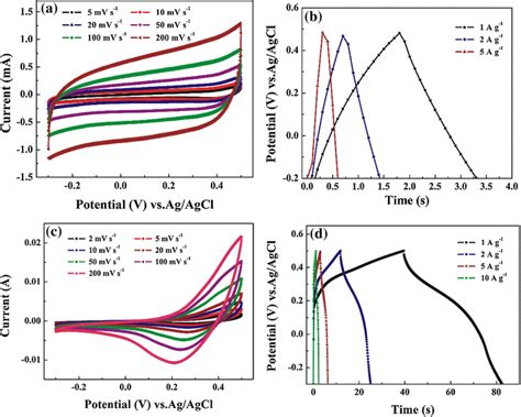 Cv Curves And Constant Current Chargedischarge Curves Of A B Porous