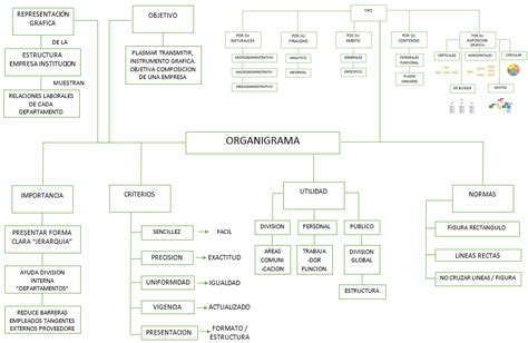 Unidad Educativa Quevedo Mapa Organigrama The Best Porn Website