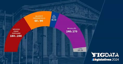 Assemblée Nationale Résultats Législatives 2024 Voici à Quoi