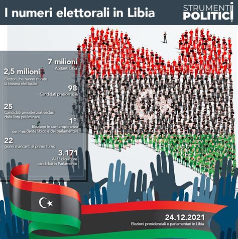 Elezioni In Libia Che Vinca Lamore Strumenti Politici