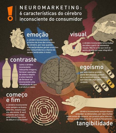 Neuromarketing veja 6 características do cérebro inconsciente