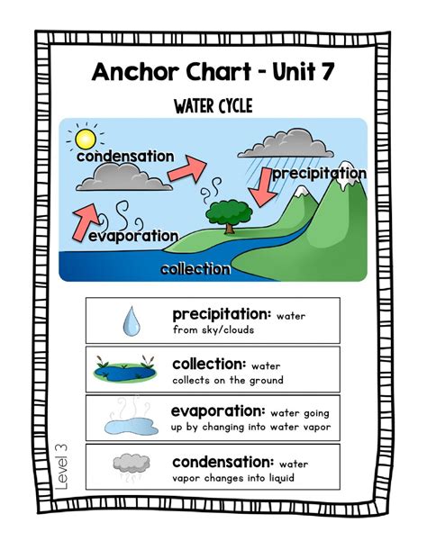 Sci Wednesday Water Cycle Day 3 Worksheet