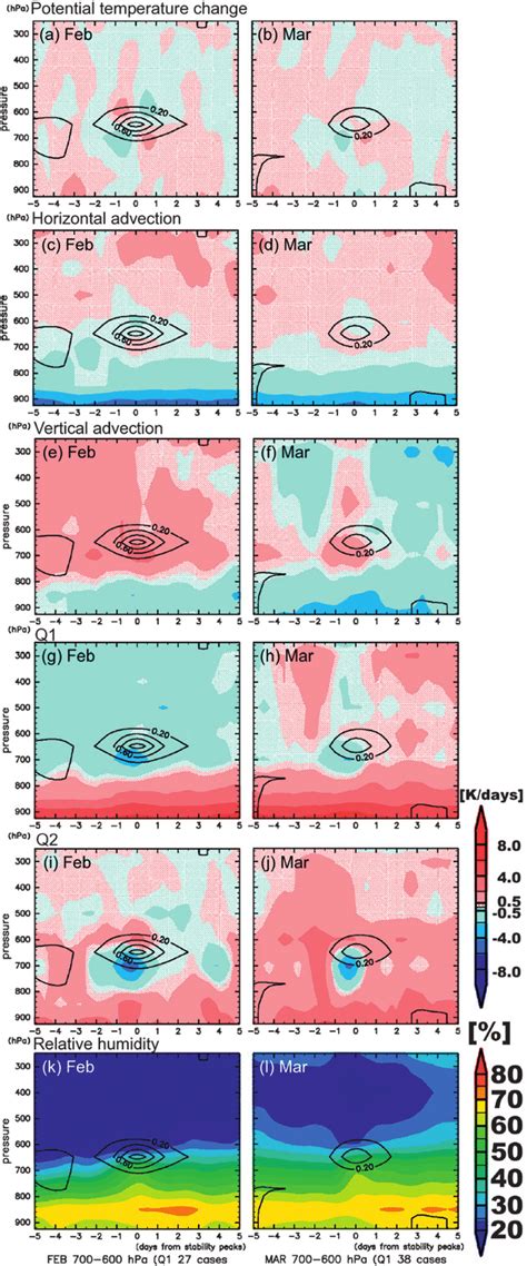 As In Fig 3 But For Composite Time Height Cross Sections Of Thermal