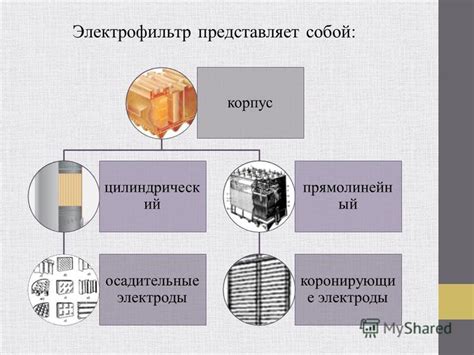Презентация на тему: "Содержание Введение История электрофильтра ...