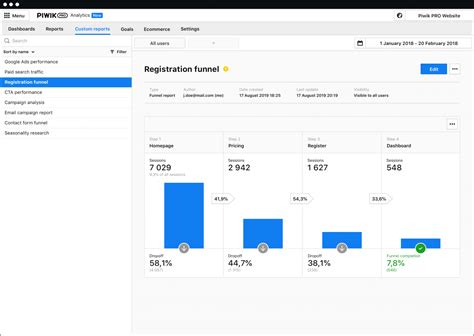 Product Analytics Piwik Pro Piwik Pro Analytics Suite