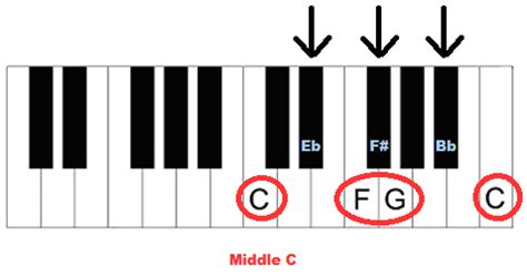 How to play piano blues – the complete guide for beginners - Learn Piano Blues