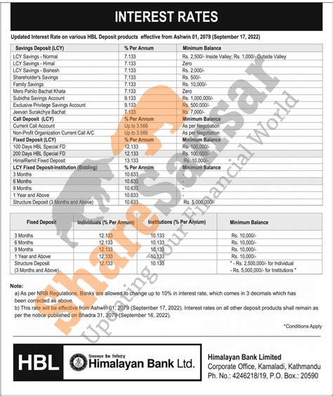 Himalayan Bank Limited Has Published A Notice Regarding New Revised