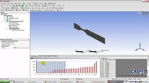 Cadfem Cis Tutorial Psd Loading Electrodynamic Shaker Youtube