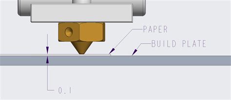 Bed Leveling, First Layer Thickness, and Z-Offset – 3DMaker Engineering