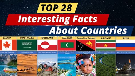 Top Interesting Facts About Countries