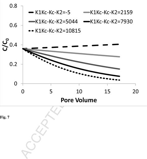 Figure From Modeling Colloid Deposition On A Protein Layer Adsorbed