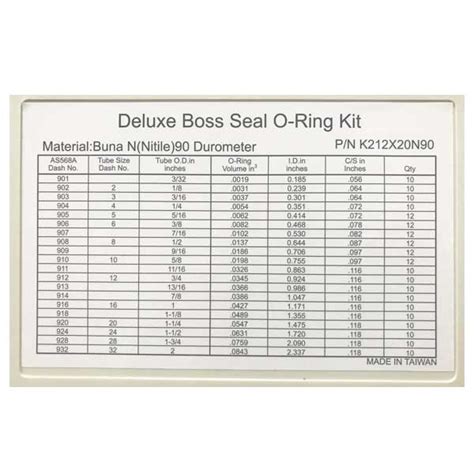 900 Boss Kit 900 Boss O Ring Kit O Ring Kits Assortment O Ring Kits