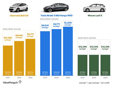 buying  electric car  savings time     essence