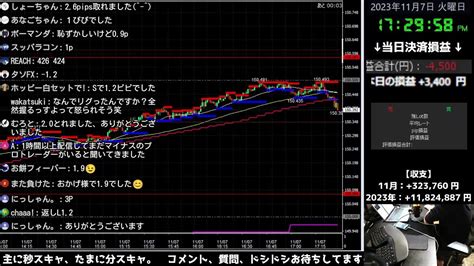 9600円 11月7日（火）【fxトレードライブ配信】ドル円秒スキャ｜ Youtube