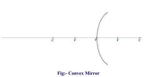 Ray Diagram For Convex Mirror