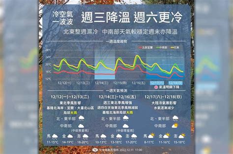 要下雪了？入冬首波超強冷氣團周六南下 高山有機會降雪 上報 Line Today