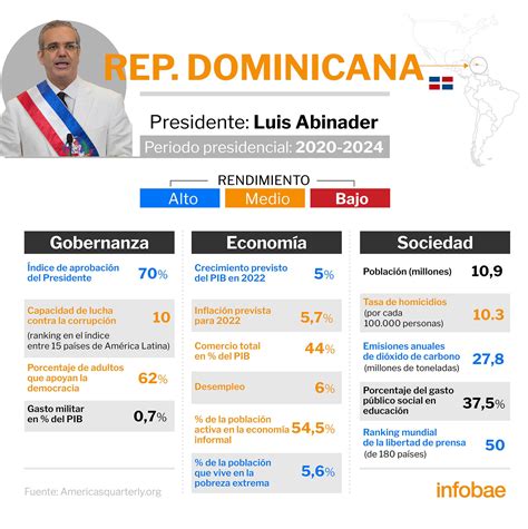 C Mo Es El Panorama Econ Mico Social Y Pol Tico De Am Rica Latina En Infobae