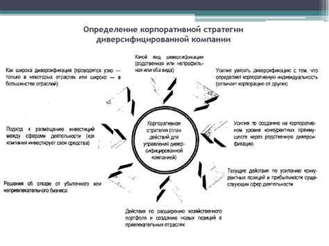 Лекция 3_стратегии - презентация онлайн