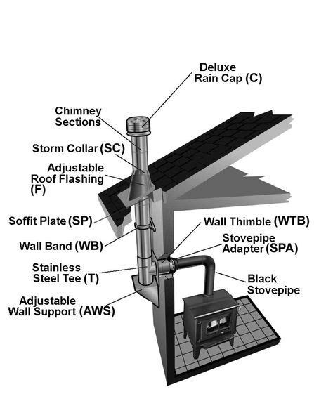 Wood Stove Pipe Installation Guide