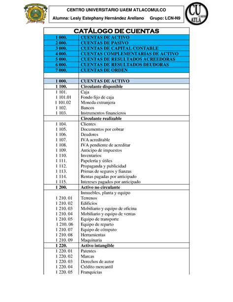 Catálogo DE Cuentas Completo CATLOGO DE CUENTAS 1 000 CUENTAS DE