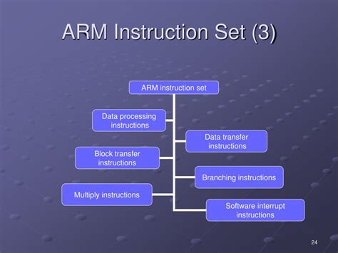 Ppt Arm Powerpoint Presentation Free Download Id244260