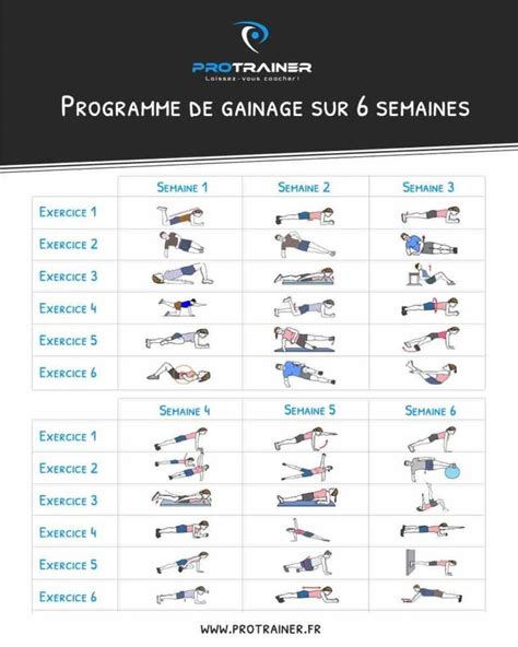 Programme De Gainage Sur 6 Semaines Programme Gainage Gainage Abdo