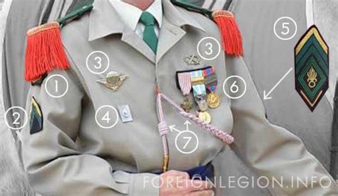 Uniforms | French Foreign Legion Information