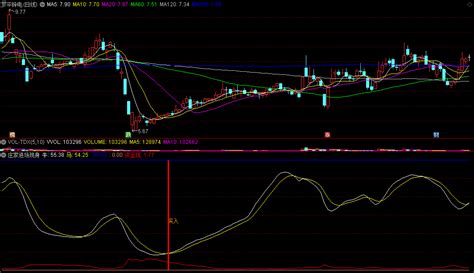 【庄家进场现身】副图 选股指标 稳步买入抓牛 通达信 源码 通达信公式 好公式网