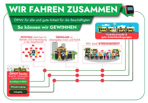 B Ndnis Verkehrswende Frankfurt