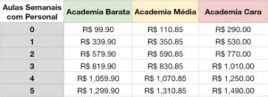 Quanto Custa O Curso De - Quanto custa fazer academia? (Valor para treinar com ou sem personal ...