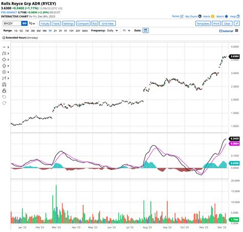 After Tripling In 2023 Is This Hot Penny Stock Still A Buy Nasdaq