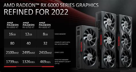 New GPUs from AMD: The Radeon RX 6650 XT, RX 6750 XT, and RX 6950 XT ...