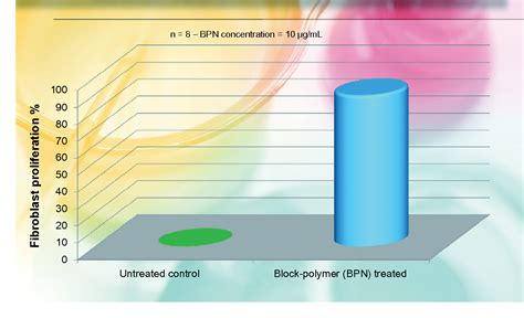 Figure 1 from Clinical, Cosmetic and Investigational Dermatology | Semantic Scholar