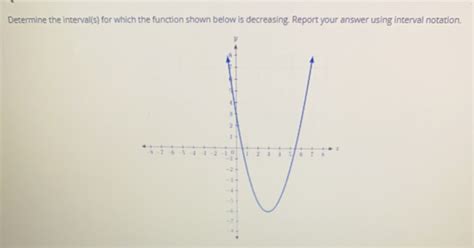 Solved Determine The Interval S For Which The Function Shown Below Is