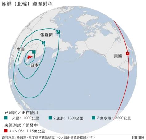 朝鲜导弹危机：你想知道的几个问题 Bbc News 中文