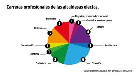 E Qui Nes Son Ellas Alcaldesas Veracruzanas