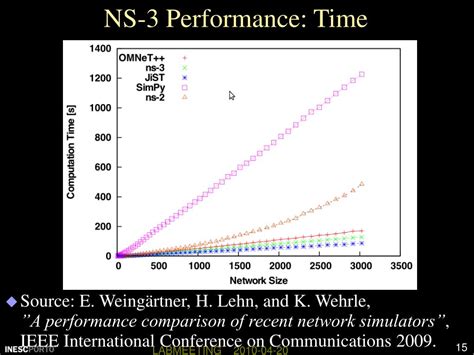 PPT - NS-3: Network Simulator 3 PowerPoint Presentation, free download ...