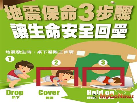 地震保命3步驟「趴下、掩護、穩住」 安全家居 Mygonews買購房地產新聞