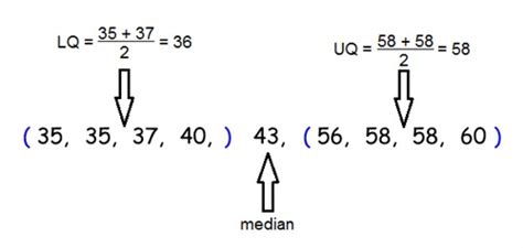 How To Find Upper And Lower Quartile With Even Numbers