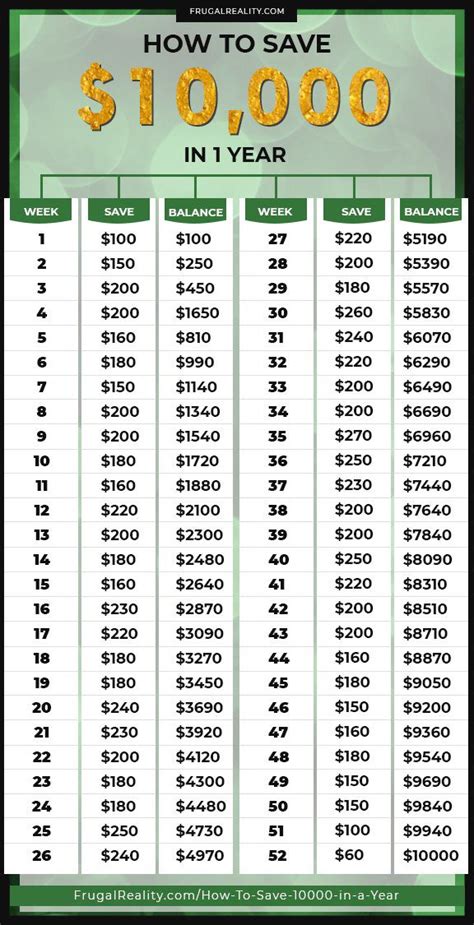 Chart To Save 10000 In A Year