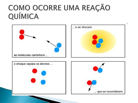 A Rapidez Com Que Ocorre Uma Reação Química Depende De