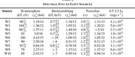 Table 2 From A Chandra X Ray Study Of The Dense Globular Cluster Terzan