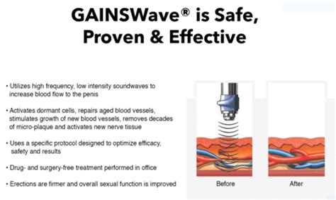 How Gainswave Works Optimal Health Centers