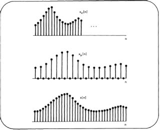 Lecture 2 Signals And Systems Part I Signals And Systems