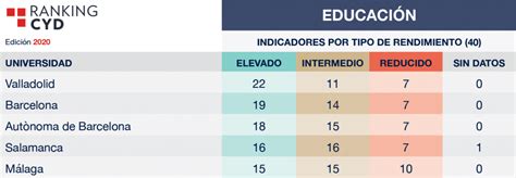 Mejores Universidades Para Estudiar Pedagog A En Espa A